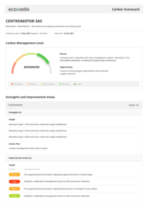 carbon score card