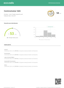 performance overview 14ffbd9b