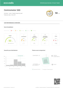 rating details
